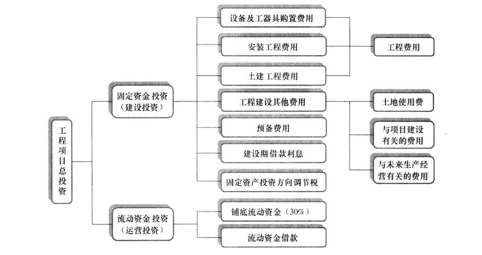 投资项目网缩略图