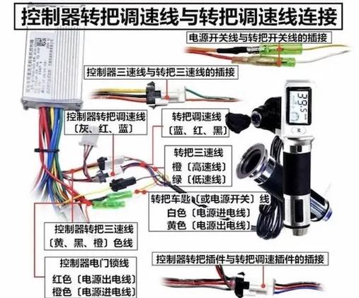 电动车控制器的作用和功能