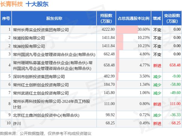 70岁以上老人可以开户炒股吗截图