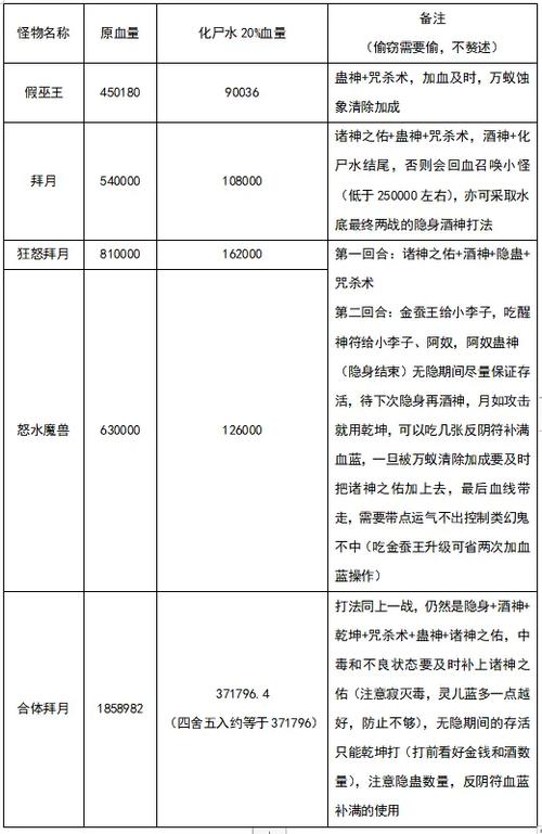 仙剑奇侠传圆梦版全攻略图标