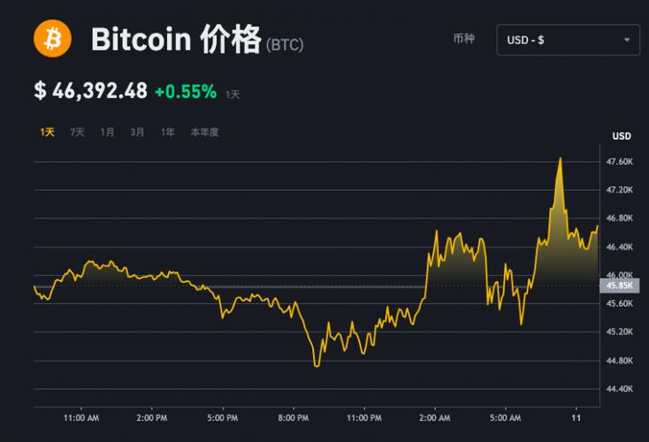 昨日美国现货比特币ETF总交易额超过21亿美元2022免费版游戏截图