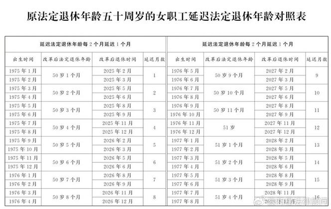 2025退休时间表