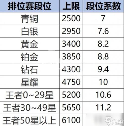 王者荣耀战力排名怎么设置