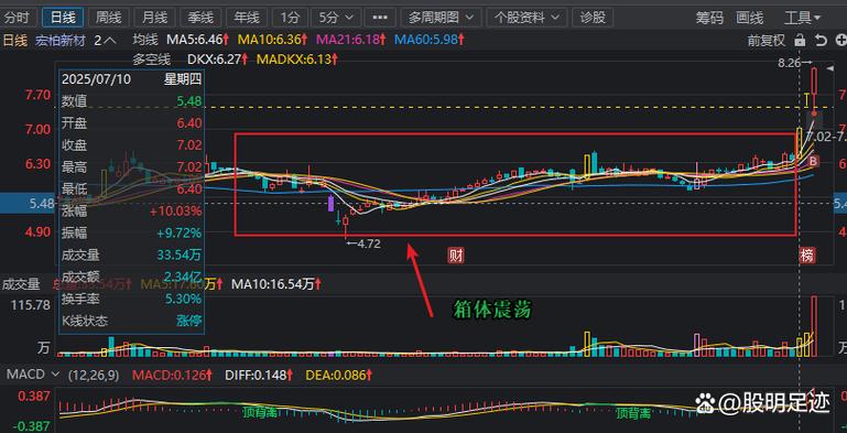 明天预计涨停的股票