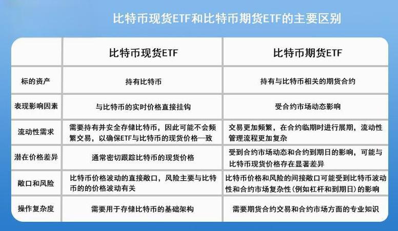 比特币是期货还是现货图标