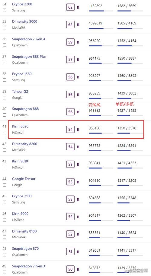 华为麒麟8030相当于骁龙多少