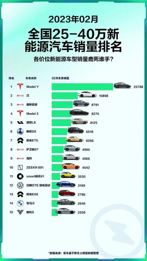 新能源电动车排名前十名游戏截图