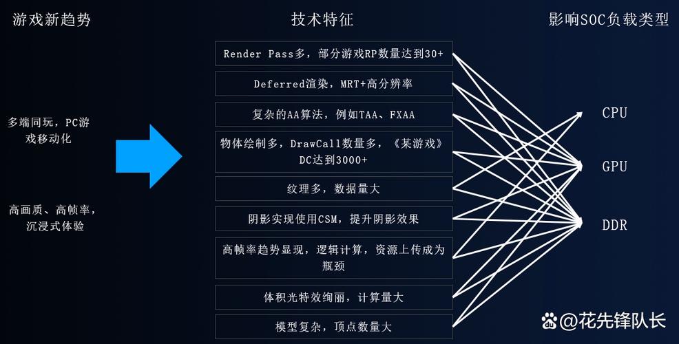 华为turbo支持的游戏