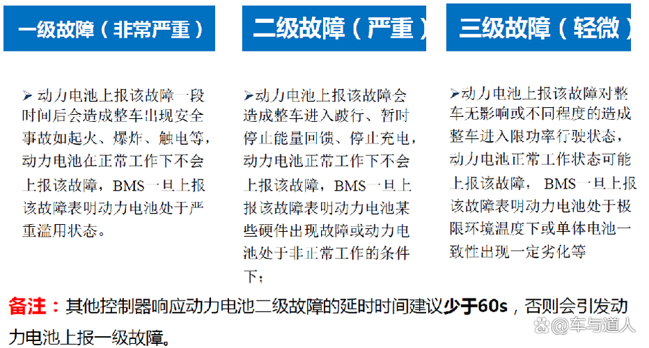 小天才Z6充不进去电是什么原因