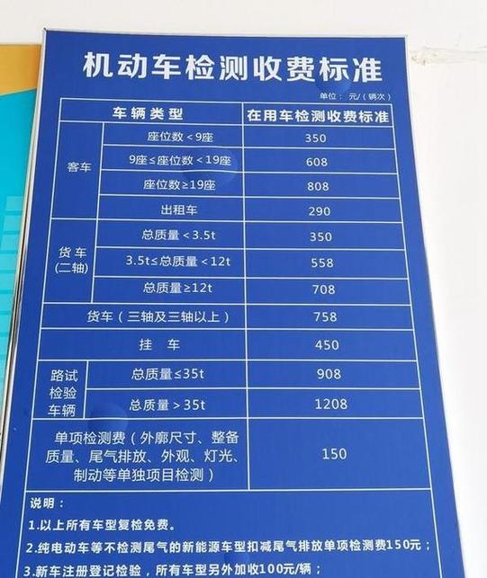 上线检测都需要检查什么缩略图