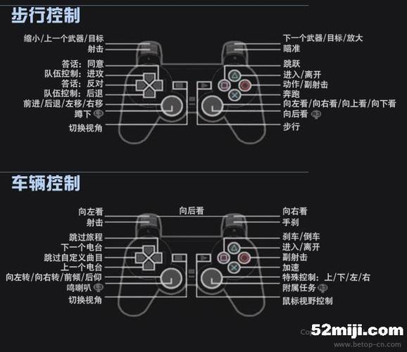 gta5手柄按键大全图表图标
