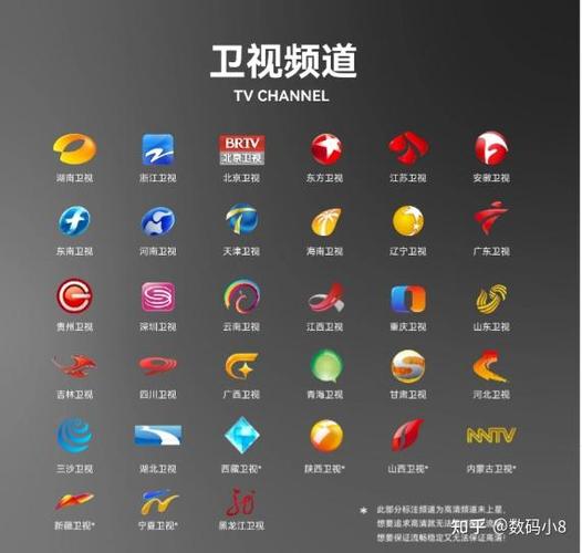 ipv6电视直播6.2.7