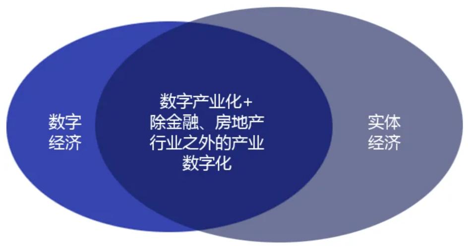 数字经济与数字货币的关系缩略图