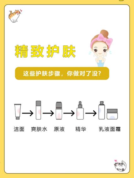 护肤主要用哪些东西图标