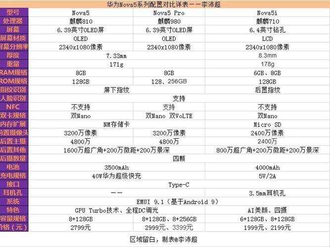 华为nova5外放音质怎么样游戏截图