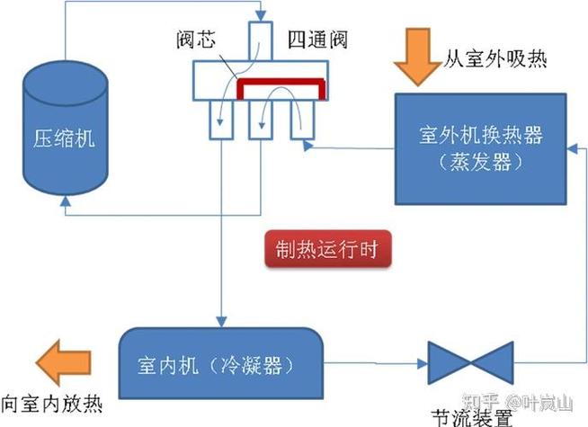 制热和电辅热的区别图标