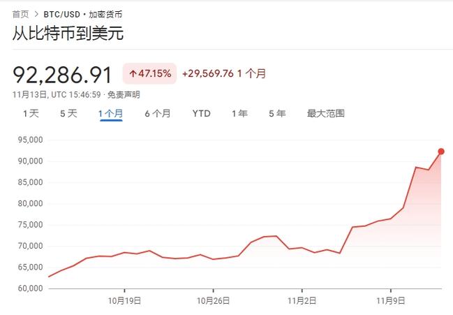 一比特币等于多少美元缩略图