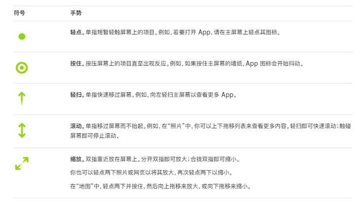 ipad新手势的打开方法