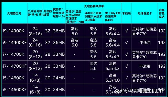 15代酷睿cpu上市时间