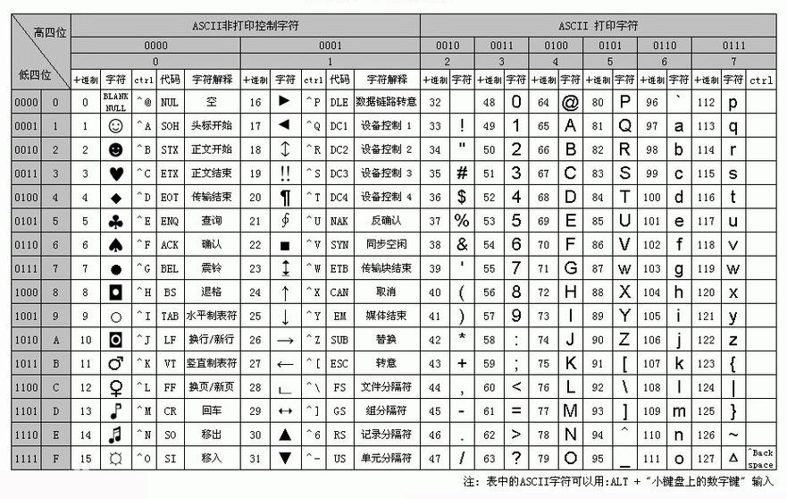 unicode字符大全下载