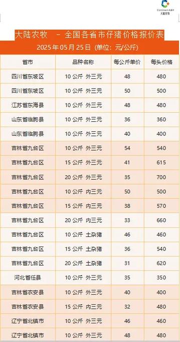 现在小猪仔是什么价格