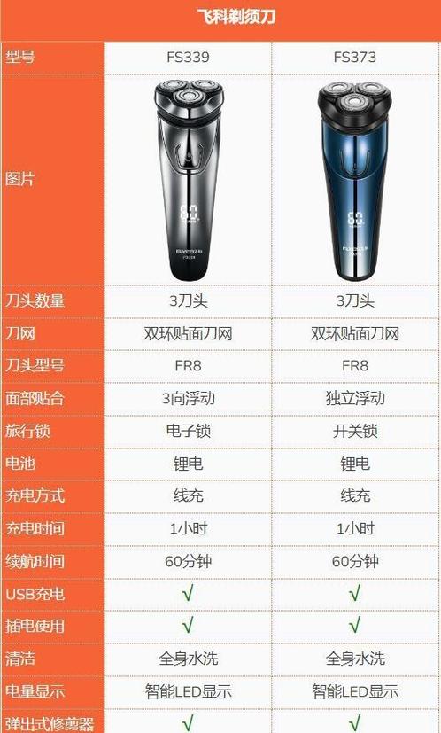 飞科最建议买的三款