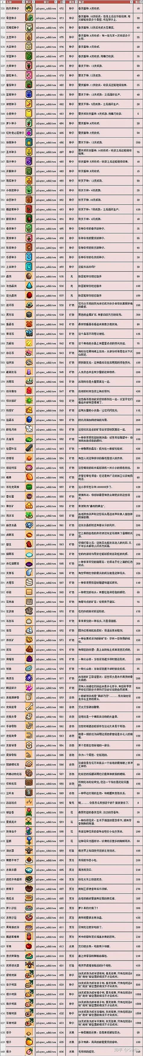 steam泰拉瑞亚指令怎么输入游戏截图