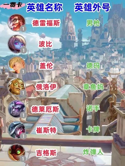 金铲铲之战英雄图鉴图标