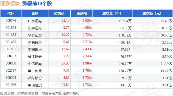 广发证券2019为啥涨幅小