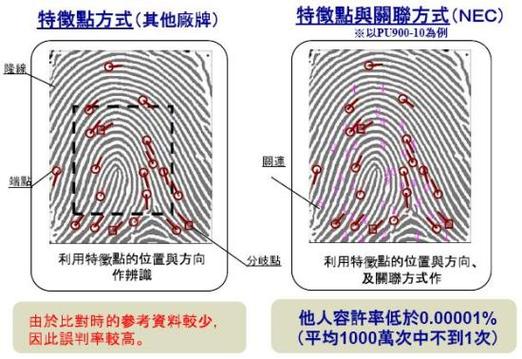 超声波指纹和屏下指纹的区别游戏截图