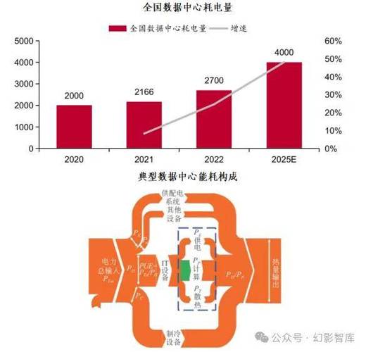 算力中心用电量很大吗图标