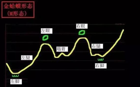 k线图涨幅如何计算