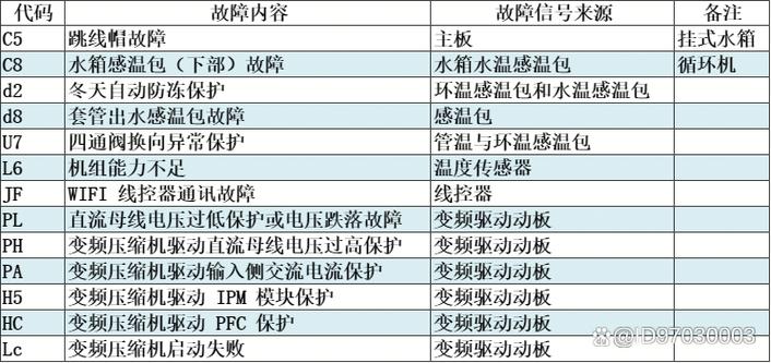 格力显示H2故障解决方法游戏截图