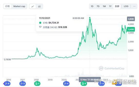 以太坊市值占比缩略图