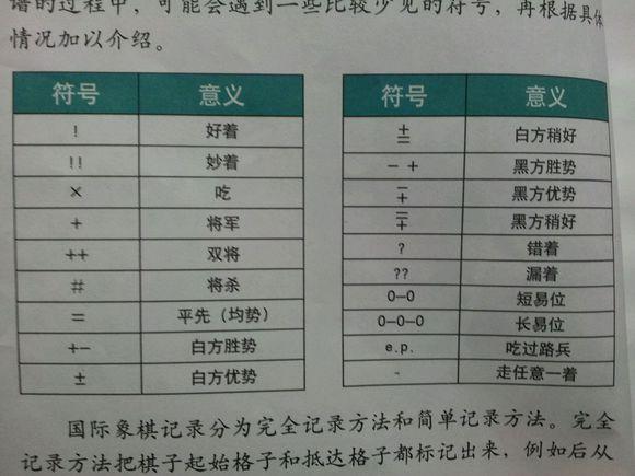 国际象棋术语