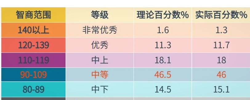 王者综评80分算高吗游戏截图