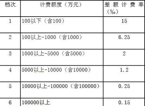评估费计算器在线计算图标