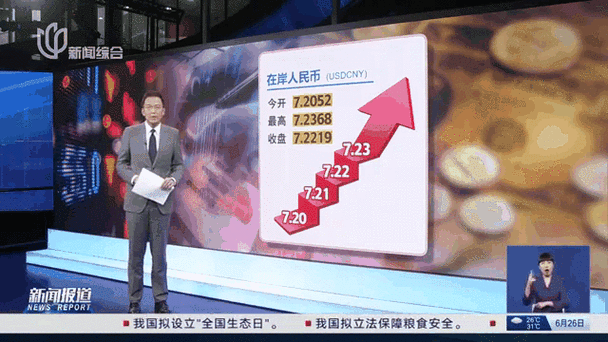美元突破7.2图标