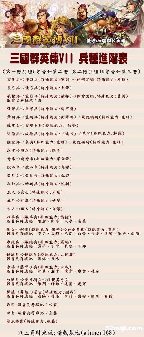 三国群英传7兵种快速升级