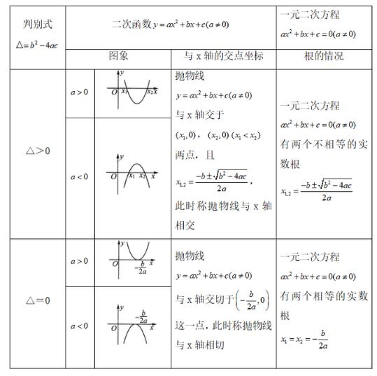 二次函数坐标公式图标