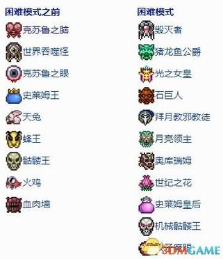 史莱姆王boss击杀顺序