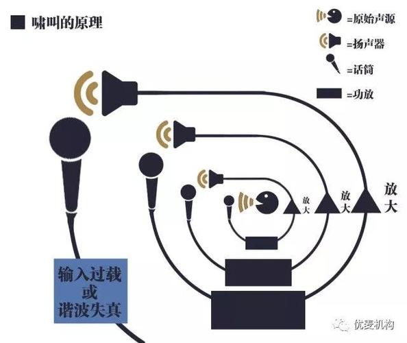 话筒与喇叭太近产生啸叫怎么处理游戏截图