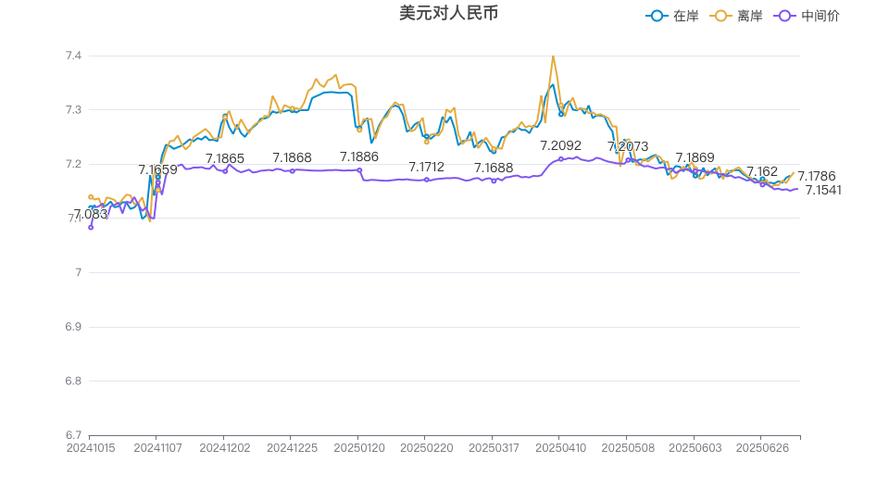 美金涨幅缩略图