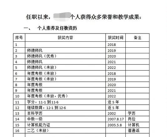 2023中小学教师评副高