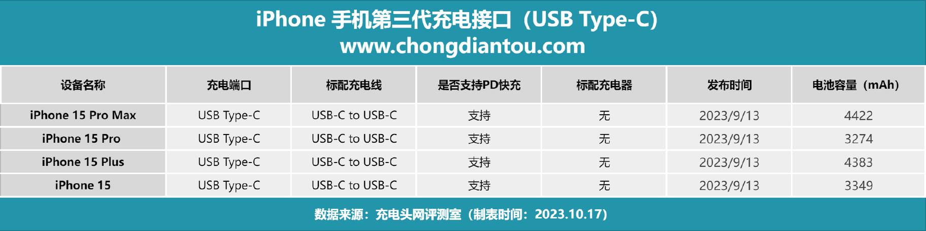 苹果充电头有正反吗