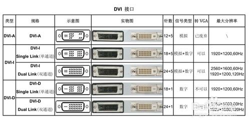 dvi和hdmi哪个好截图
