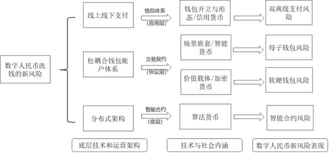 政府对数字货币监管缩略图