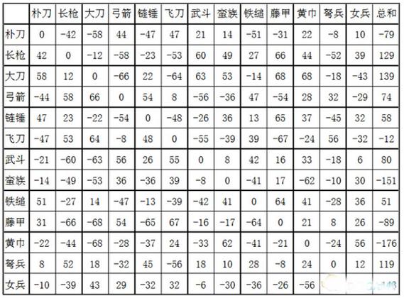 三国群英传2最强兵种选择