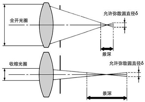 物理焦距成像规律游戏截图