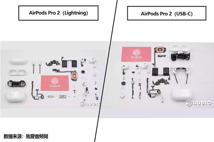 airpods pro2 的配件对比